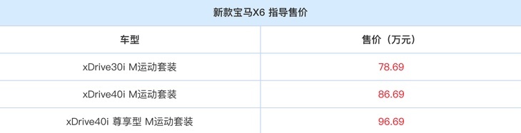 新款宝马X6正式上市 售价78.69-96.69万元