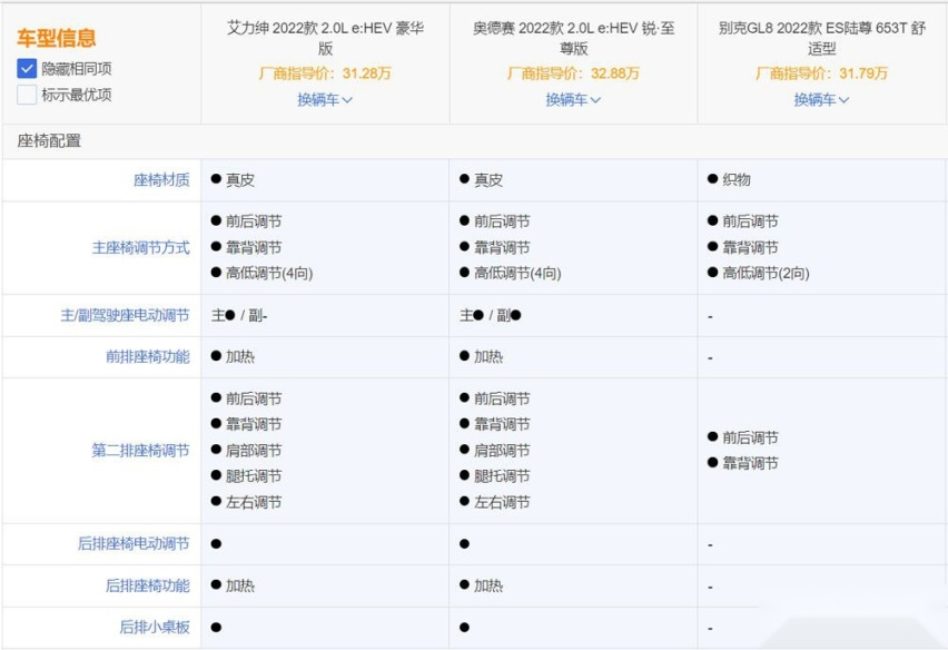 奥德赛、艾力绅、GL8三车对比,谁最宜商宜家?
