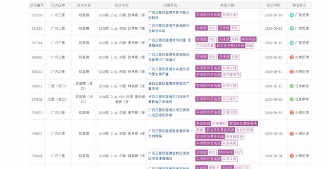 广汽三菱欧蓝德降价2万 为什么还是卖不过本田CR-V?