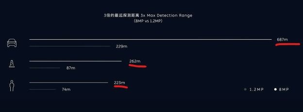 账面自动驾驶：新势力头顶高悬的达摩克里斯之剑
