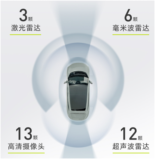 令人闻风丧胆的“隧道危机”，阿维塔11却不怕？