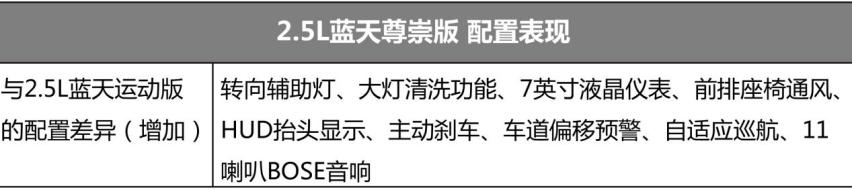 2021款马自达6阿特兹哪款值得买？推荐2.5L蓝天运动版