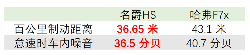 吉利星越上市，究竟能否挑战这款车呢？