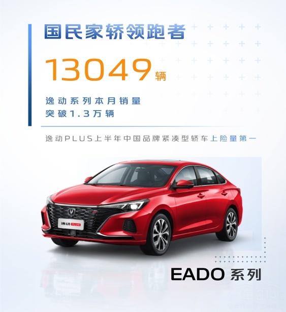长安系中国品牌汽车销量破100万辆！长安汽车公布最新销售数据
