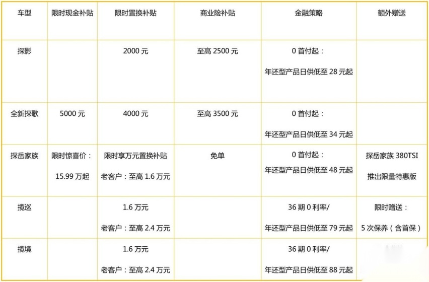 买车贵、养车难？一汽-大众限时补贴开启，油车、电车一个不落