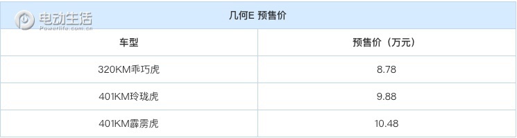 几何E有望6月26日上市 目前预售价为8.78-10.48万