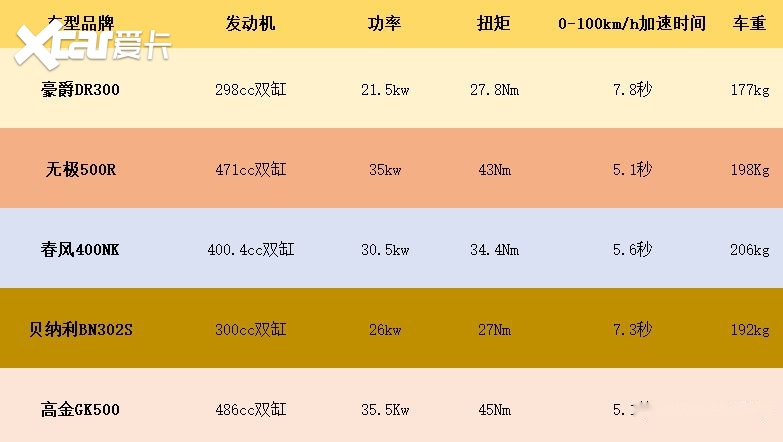 想买豪爵DR300？先别急，看看它的竞争对手再决定！