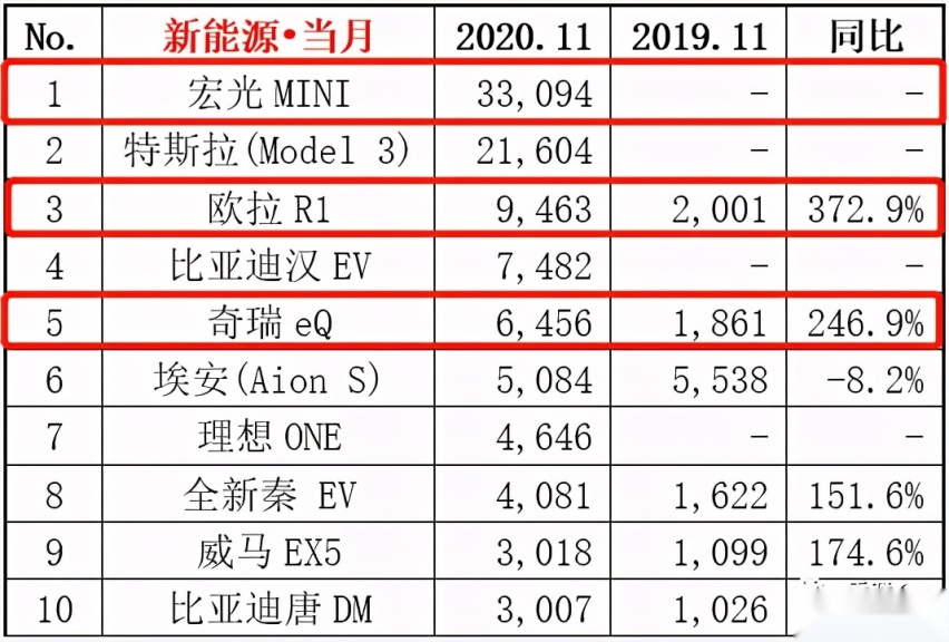 2.98万元起 长安推奔奔E-Star国民版 还有机会吗？