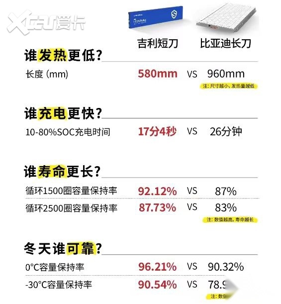 一寸短一寸强 刀片电池什么形态最合适？