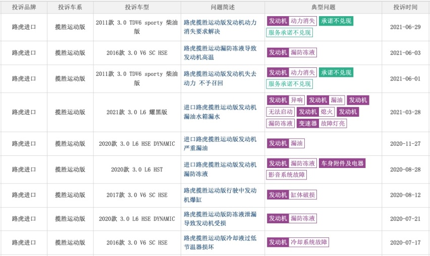 中国买1台路虎可以在英国买2台，开路虎人多有钱？