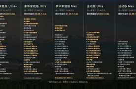 限时22.68万起 魏牌V8X掀桌豪华大五座SUV！