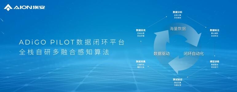 无惧炫光、穿透迷雾等，埃安星灵架构安全超越特斯拉？