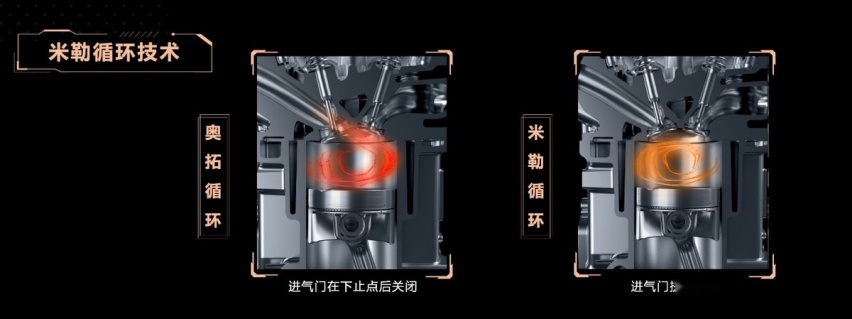 动力随心更省油 探秘星途揽月发动机技术