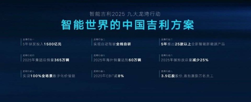 连续5年销量超百万辆吉利汽车1-10月总销量超103万辆