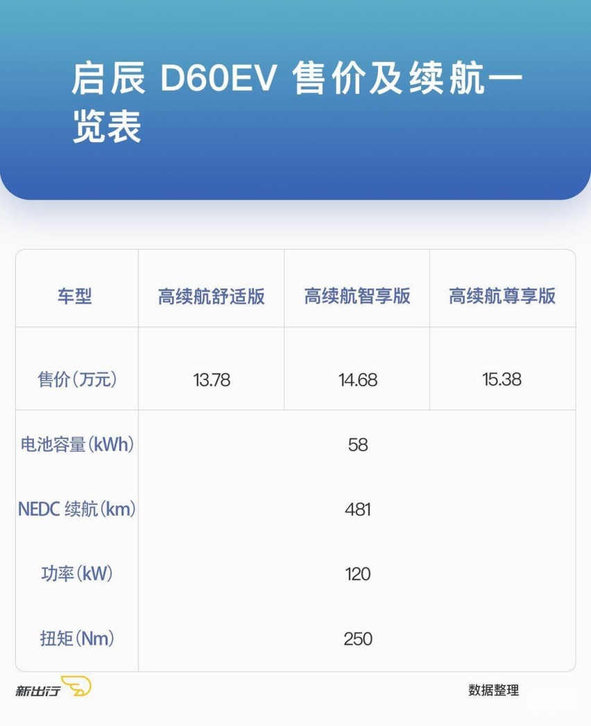 启辰售价.jpg