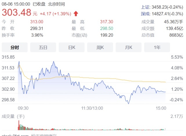 月销破五万，市值超过中石油，比亚迪今年崛起靠哪三件大事？