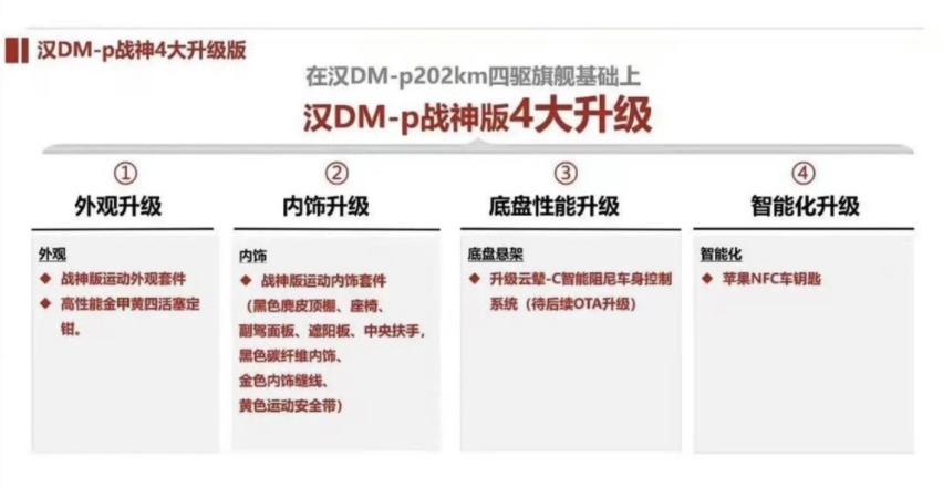 比亚迪新款汉DM配置曝光，冠军版疑似17.98万起，增200KM续航版