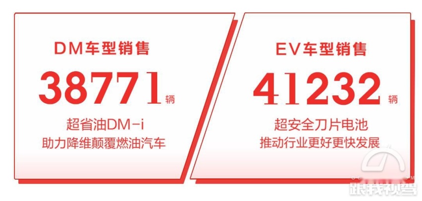 比亚迪10月新能源车销量近9万，造车新势力一个能打的都没有