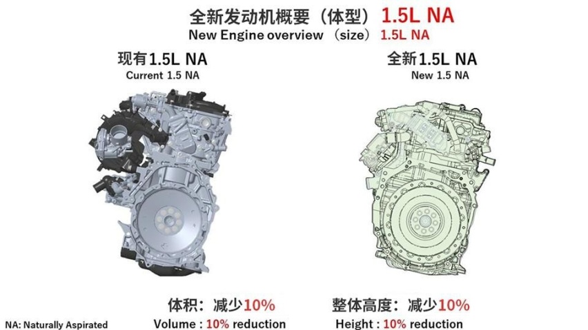 卡罗拉换代或换发动机，百公里油耗3L，丰田追上中国插混？
