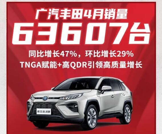 4月广汽丰田销量出炉，同比大涨47%，威兰达销售4289辆