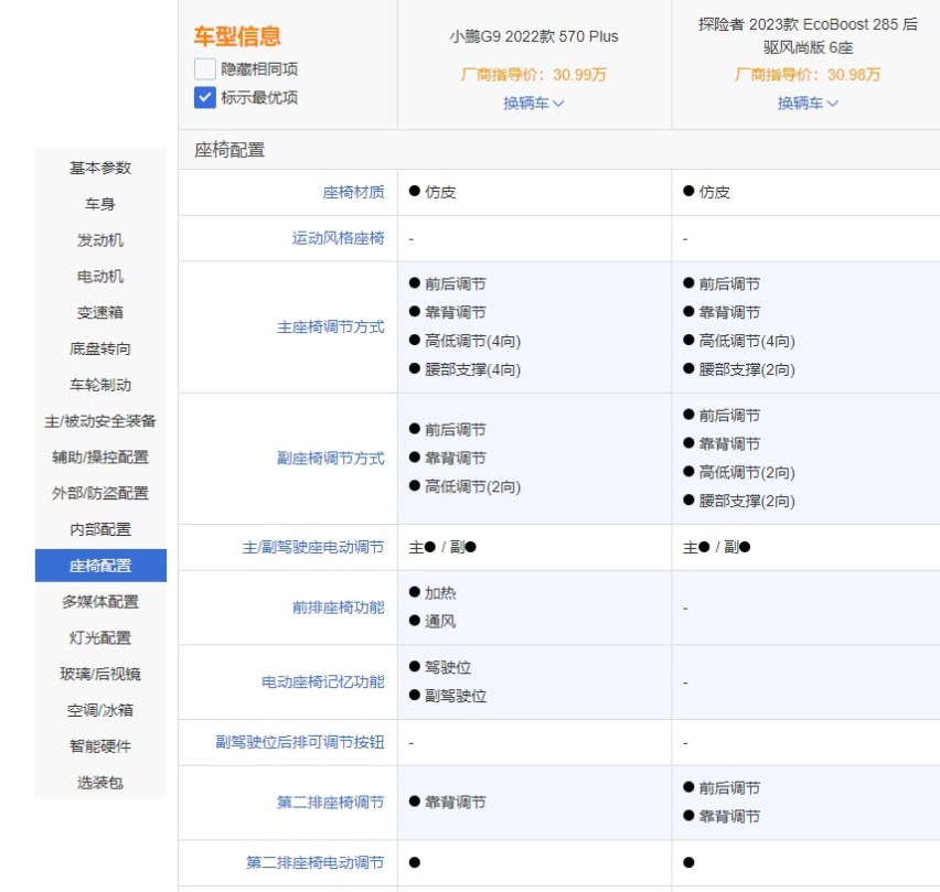 小鹏G9对比探险者，谁才是30万级中大型家用SUV首选？