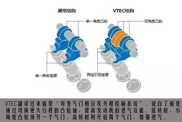 日系发动机和法系发动机有什么区别？哪个更好？