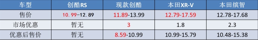 内饰终于不拖后腿，还搭载1.5T四缸动力，雪佛兰总算“开窍”了？