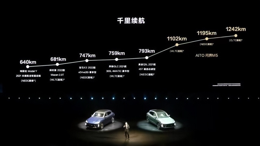 1.5T增程式问界M5大卖，赛力斯销量增13倍，华为汽车又行了？