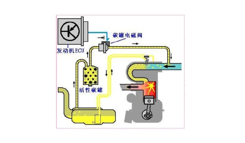 长城和比亚迪“打起来”，插混车型到底能不能用常压油箱？