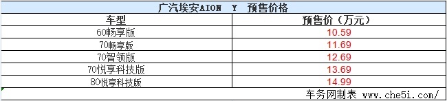 广汽埃安AION Y发布预售 预售10.59-14.99万元