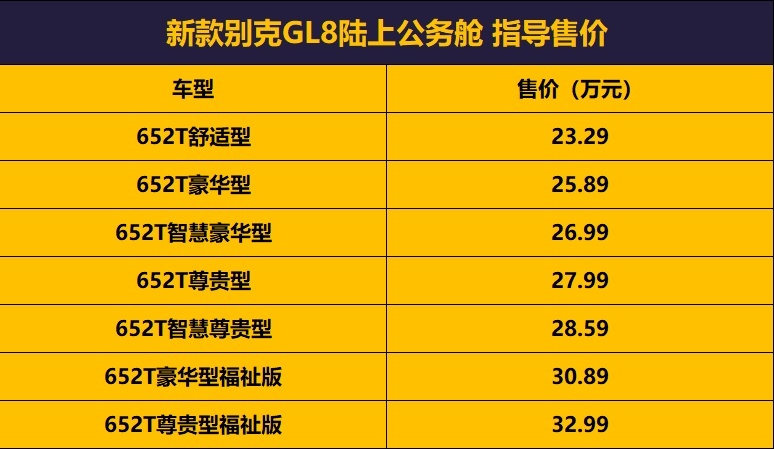 新款别克GL8陆上公务舱23.29万起售，追加48V轻混系统