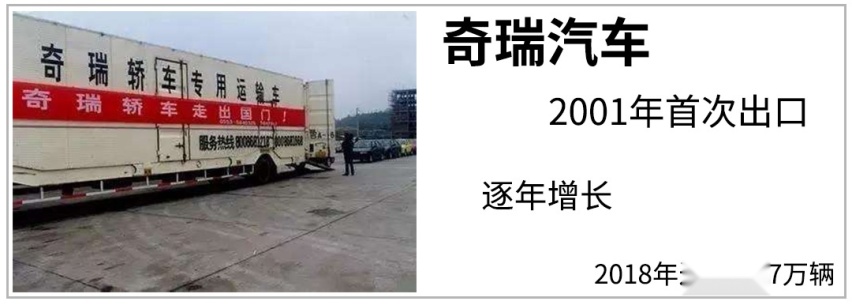 那些出口海外的国产车，都怎么样了？