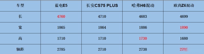 试驾蓝电E5 |车内空间做到极致 智能化务实 好开又省油