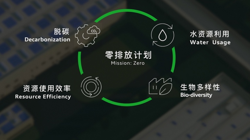 奥迪一汽新能源汽车有限公司实现暖封闭，PPE平台车型加速引入！