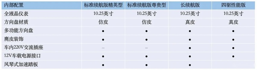 比亚迪海豹将于5月20日开启预售，配置首曝，四款车型，诚意拉满