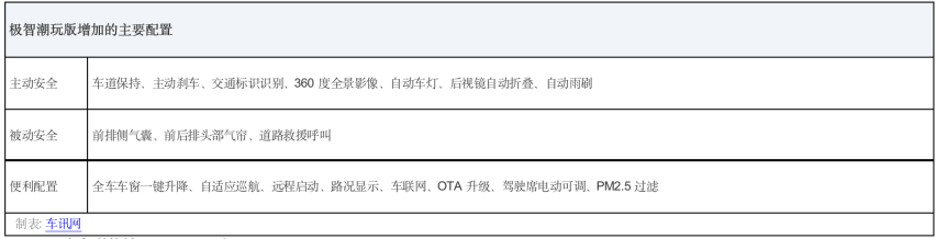 2021款哈弗F7X车型配置分析