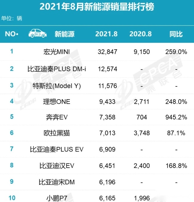 2.68万起,有敞篷版和皮卡版,不买宏光mini就买它?