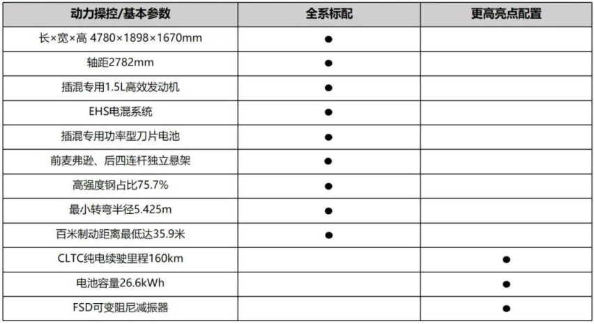 预计售价15.98万起 宋L DM-i 25日上市 多维度打击合资对手