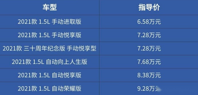 操控性好，耐用又省油，想买德系经济家轿，可看6万出头的捷达VA3