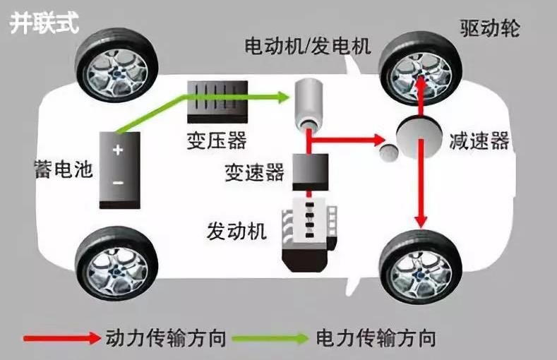 上绿牌标准是什么？强混、轻混、插混、增程电动有这几个显著区别