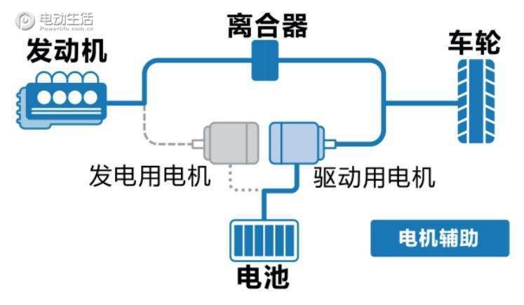 运动更兼省油 广本型格e:HEV试驾评测