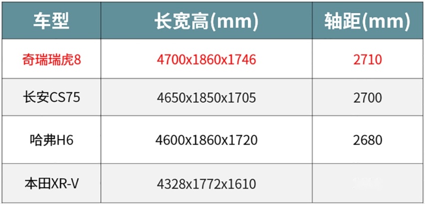 不买合资车的6大理由，5万起这些国产车过于优秀！​