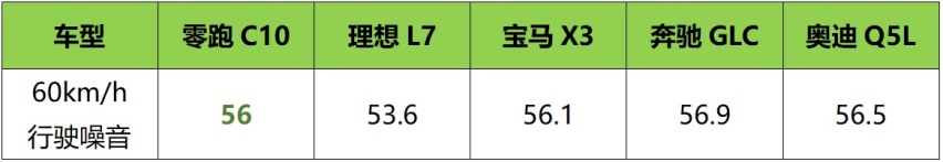 12.88万元起，零跑C10正式上市