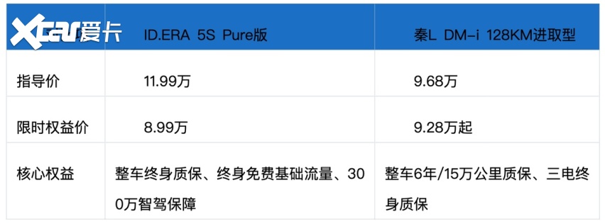 ID.ERA 5S和秦L DM-i怎么选?8.99万权益价让答案反转