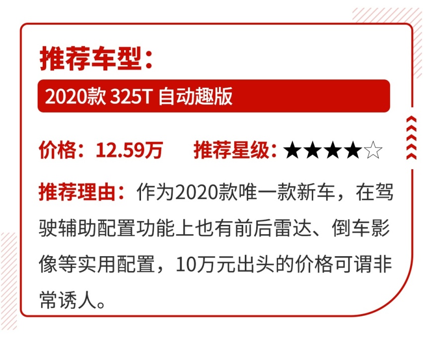 一分钱两分货！9.99万起这些SUV实力越级，买到就赚