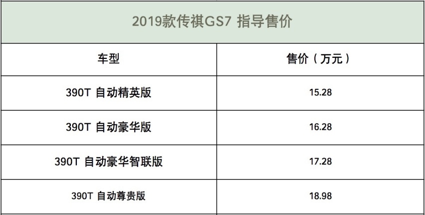 售15.28万元起 2019款传祺GS7上市