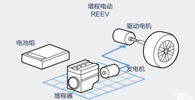 另辟蹊径突破技术壁垒，做减法的日产e-POWER不简单