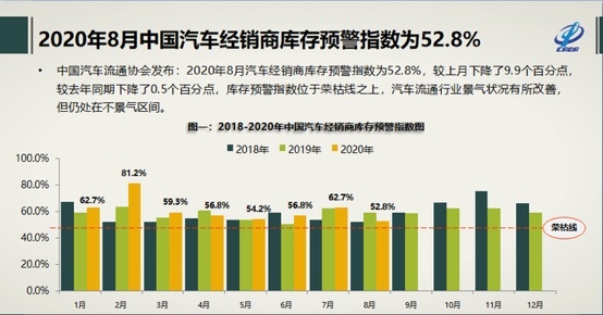 打个赌，长安福特2020年销量不会再跌了