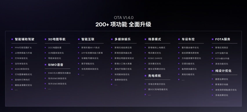 V1.4.0升级200多项功能 极越AI DAY首秀AI原生科技