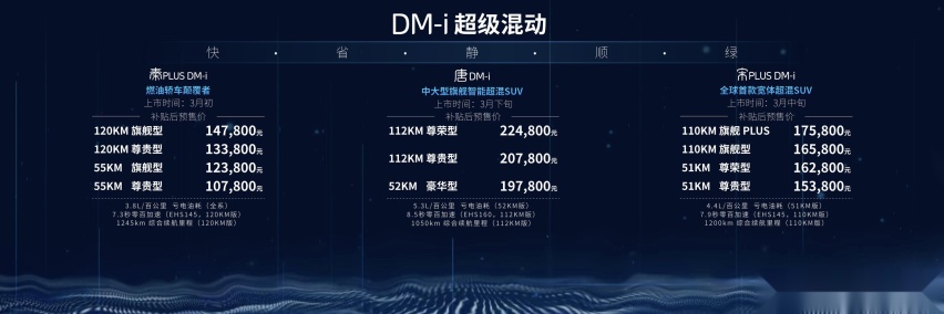 DM-i超级混动“三剑齐发”，降维打击同级别燃油车